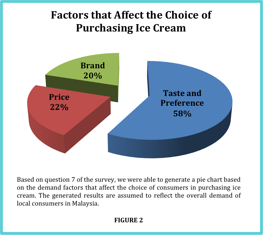 Pie Chart Survey Analysis