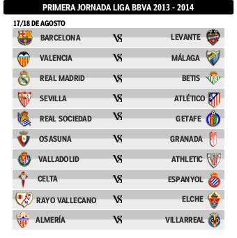 Jornada 1 de la Liga BBVA 2013-14 Jornada 1 de la Liga BBVA 2013-14