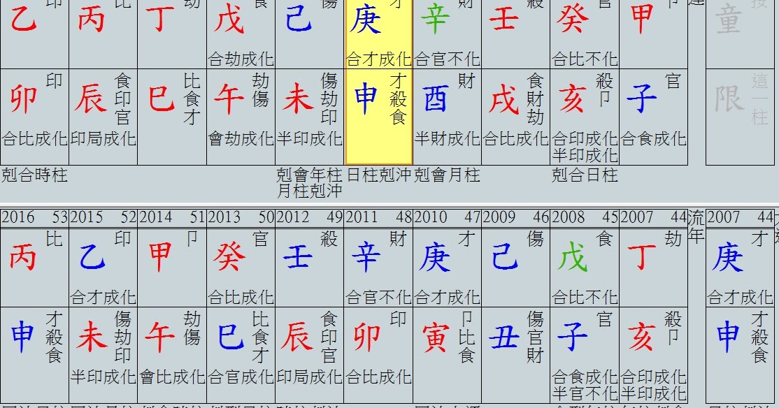 bazi masters singapore 2017 bazi reading 2017 bazi bazi chart reading