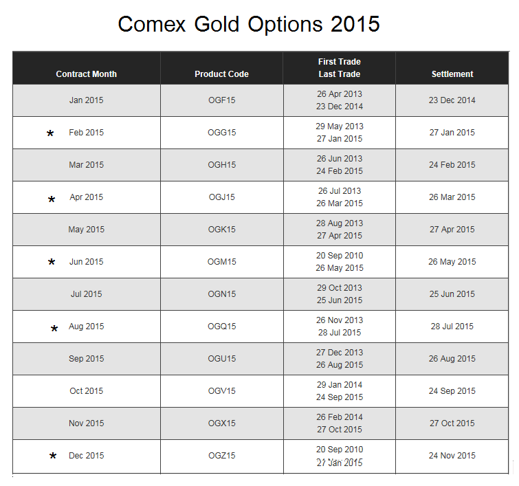 Jesse's Café Américain Comex Gold Futures Contracts and Options