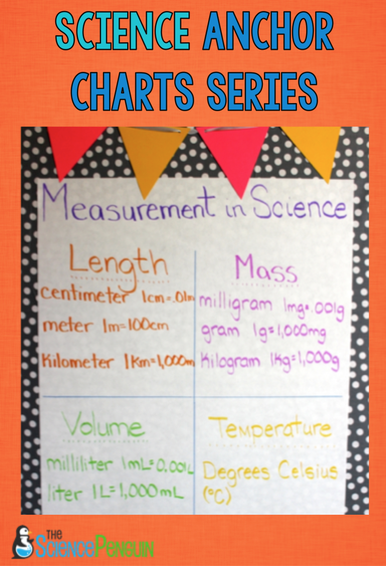 Chart In Science