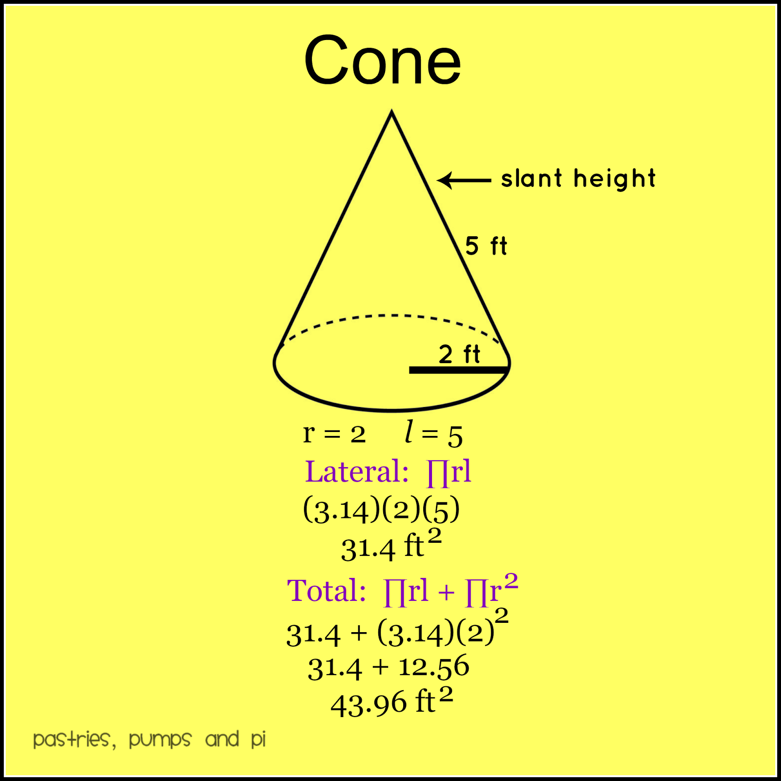 Math Tip of the Day Surface Area Part 2 Pastries, Pumps and Pi