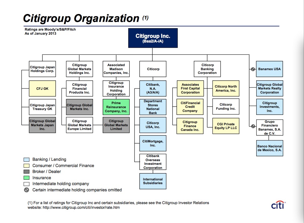 Citigroup Organizational Chart