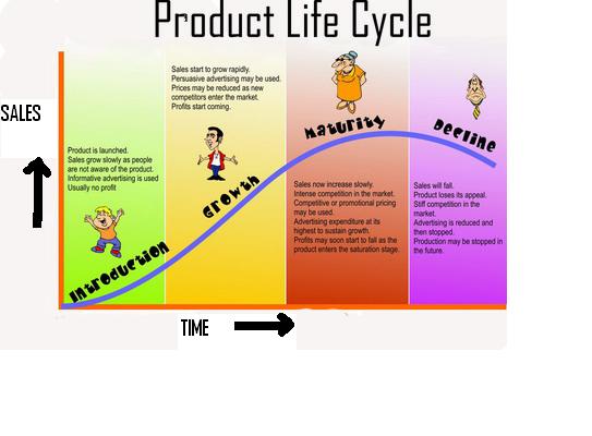 product life cycle of colgate toothpaste essay
