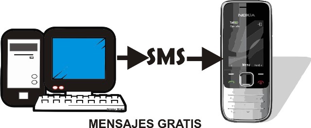 SMS Mensajes en linea