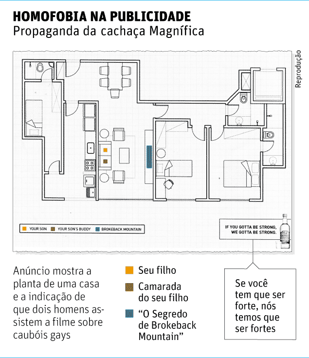 Gays Ficam Loucas Com Propaganda de Cachaça