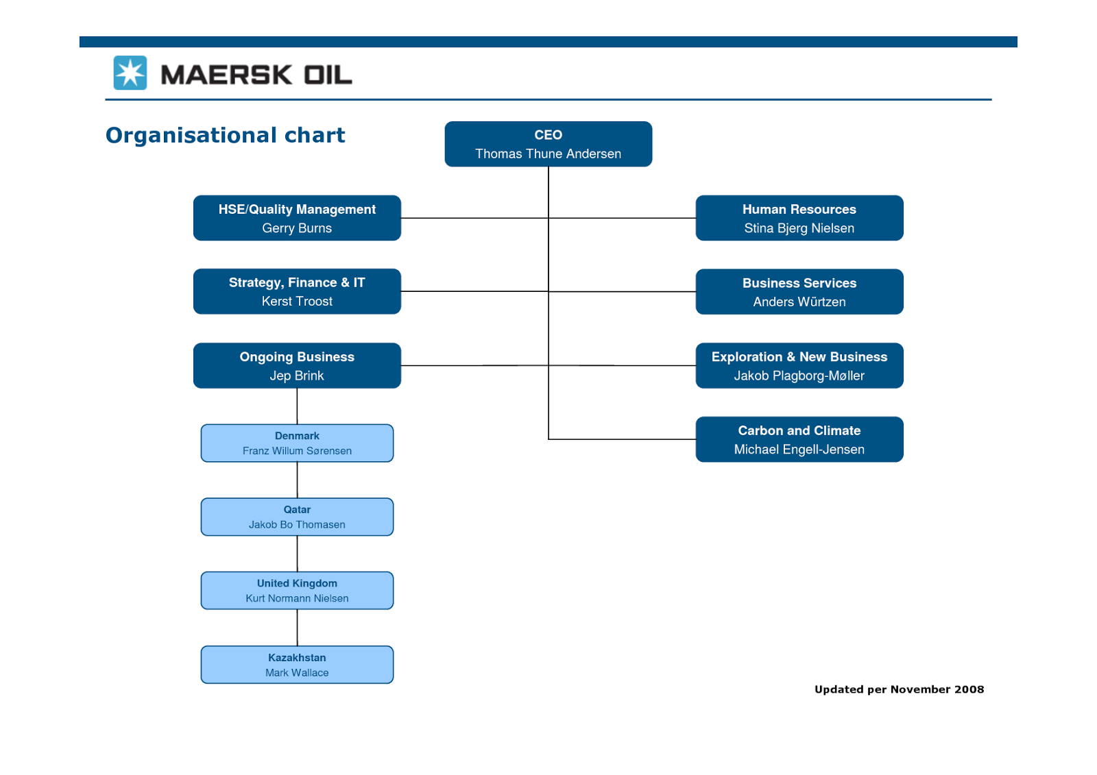 Maersk Chart