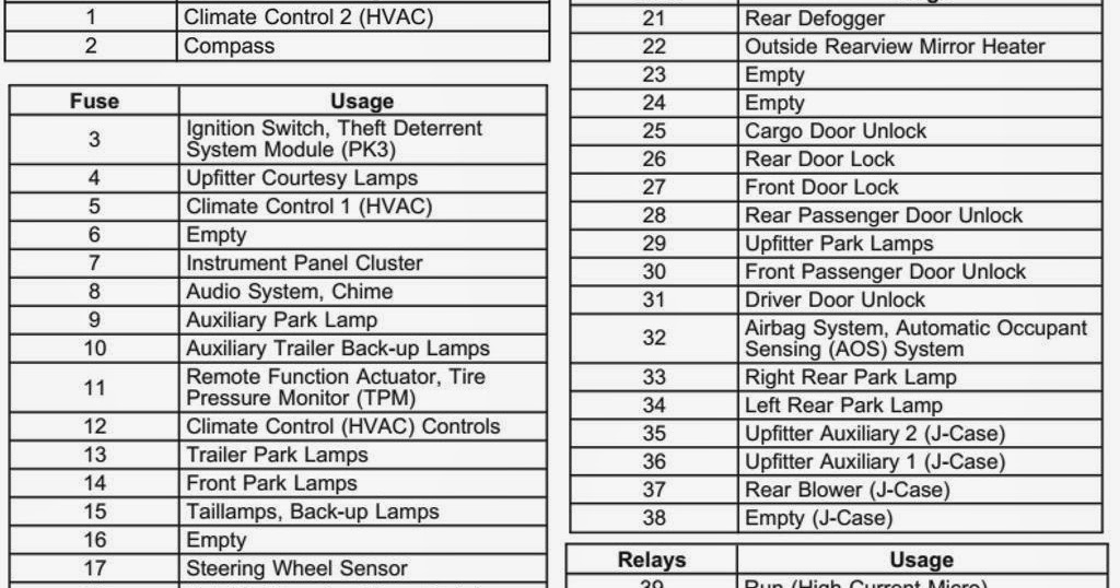 Wiring Diagrams And Free Manual Ebooks 2008 Chevrolet