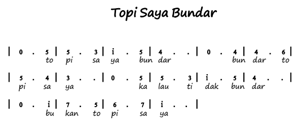 Not Angka Pianika Lagu Topi Saya Bundar