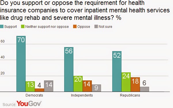 mental health coverage