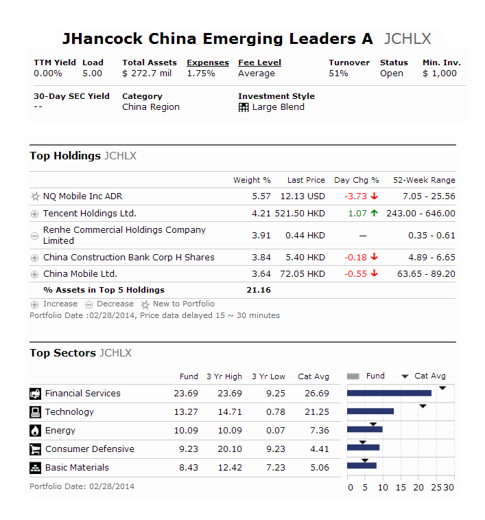 JHancock China Emerging Leaders A (JCHLX)