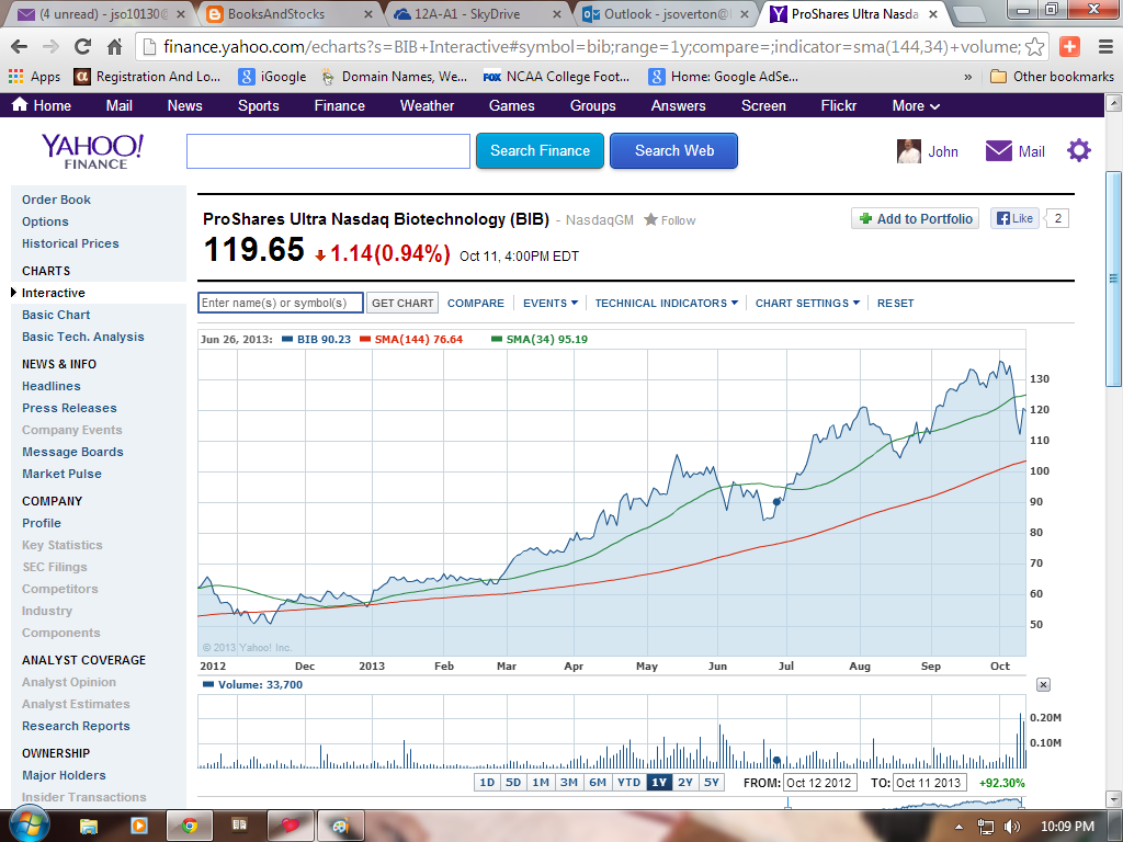 Nasdaq Yahoo Finance Chart