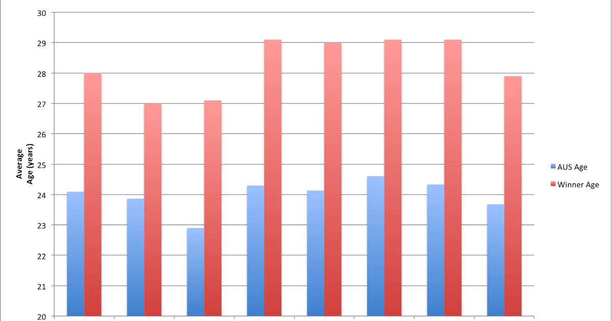 Volleyball Statistics