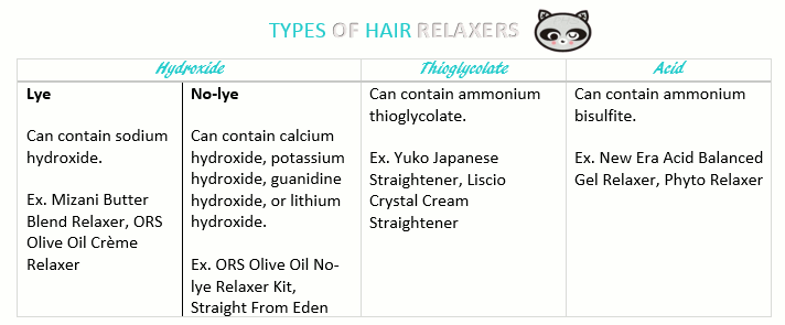 Pocahontas Hair Secrets The 4 Types Of Relaxers