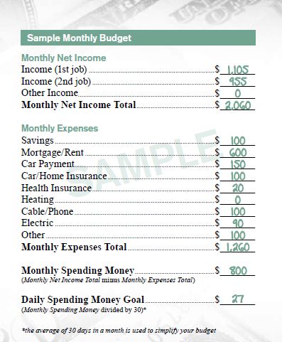 montclair socioblog burgers and budgets sample budgets for families