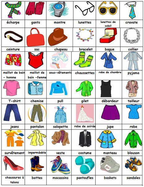 ICI ON PARLE FRANÇAIS: LES VÊTEMENTS