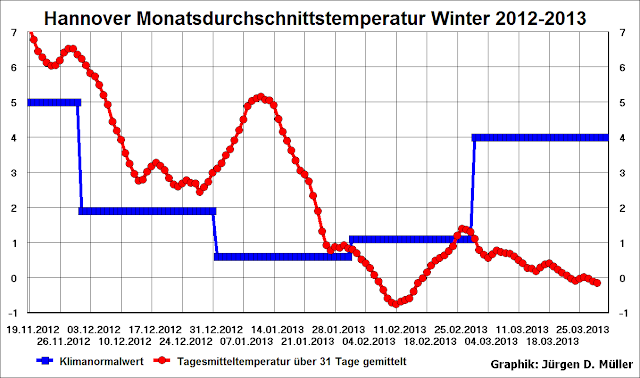 Ya Archive Seite 3 Von 4 Rainbookworld