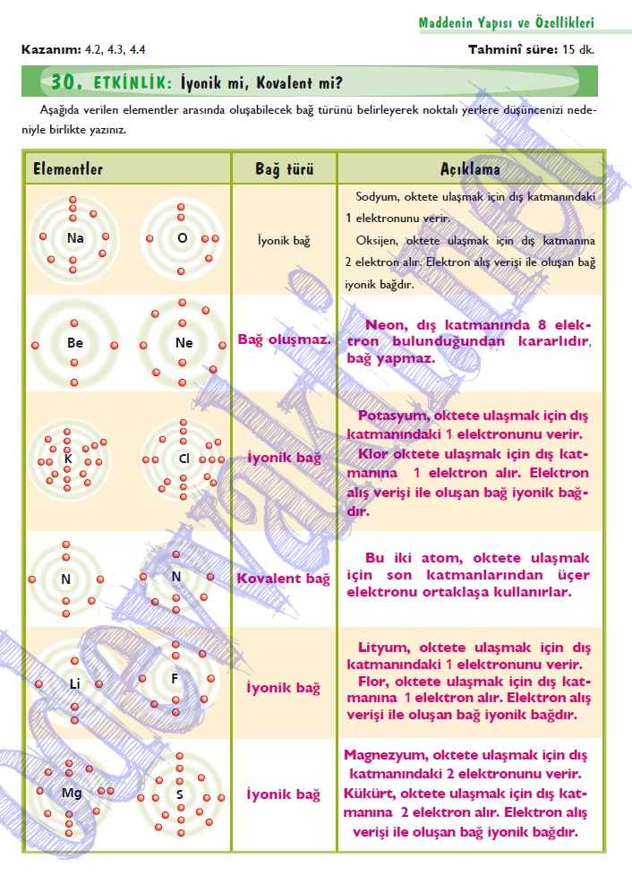 Muellimlerin Imtahan Ucun Test