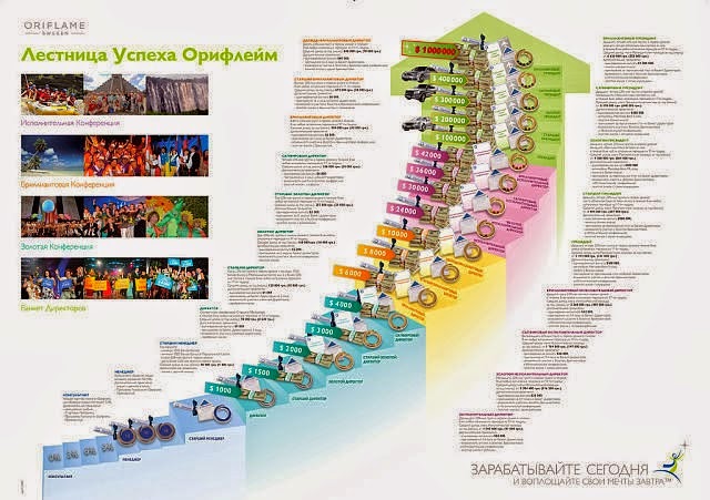 Карьерная Лестница Орифлейм
