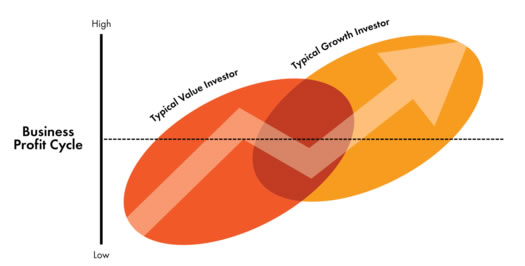 Canslim stock trading system