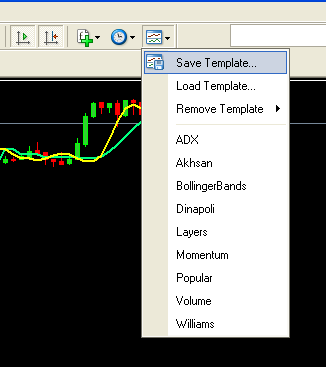 Forex blogspot template