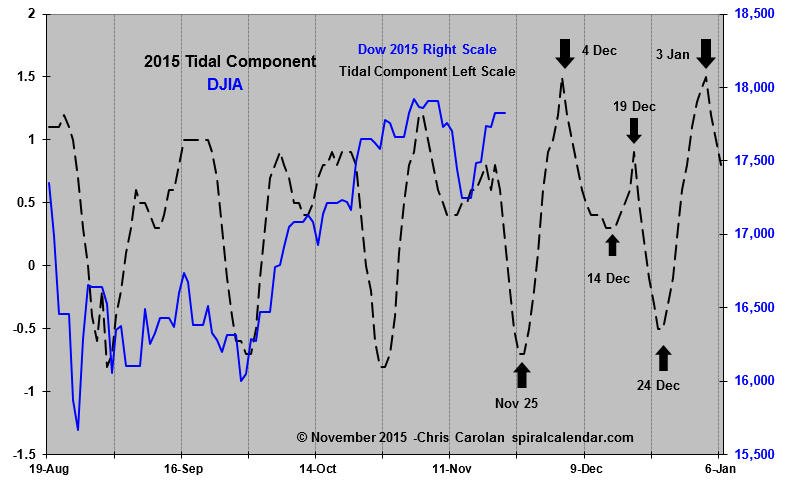 stock market forecasting by louise mcwhirter pdf