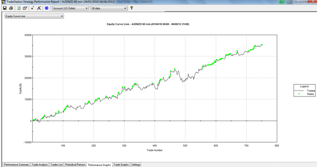 Trading system aw