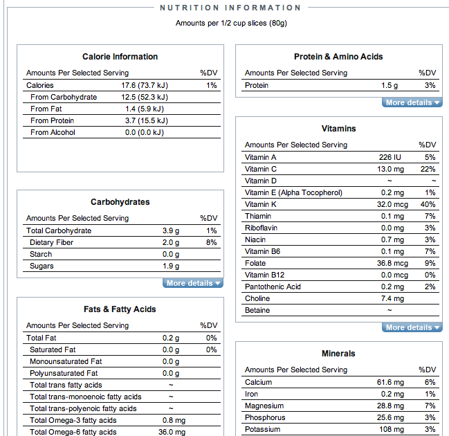 Beasley Farm of Brooksville Okra Nutrition