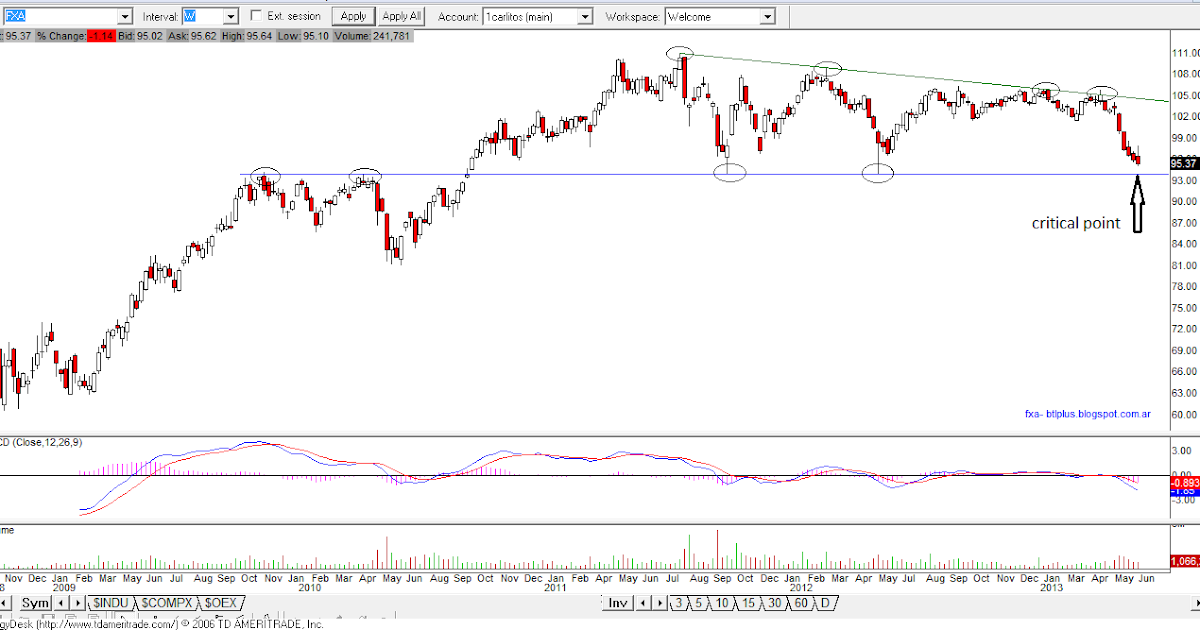 Behind the lines: Fxa- update