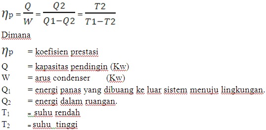 Whistle Blower Rekayasa Energi Efisiensi Mesin Pendingin