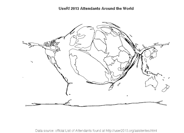 The attendants of useR! 2013 around the world