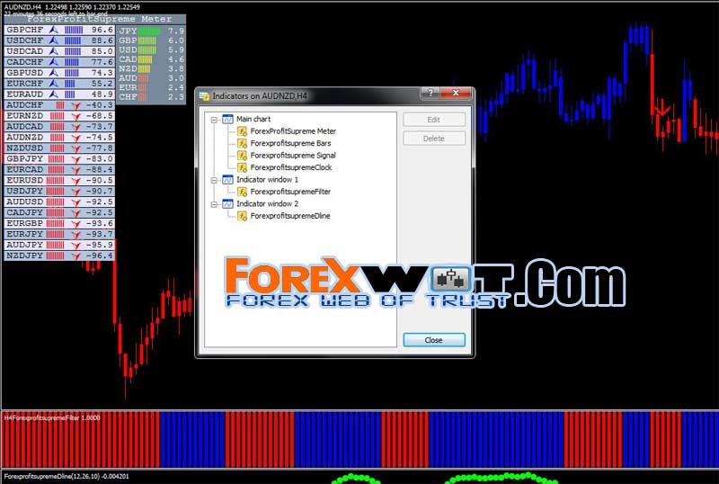 sproule trading system