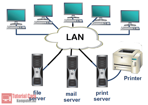 Jenis - Jenis dan Macam - Macam Jaringan Komputer - TutorialCaraKomputer.com Jenis - Jenis dan Macam - Macam Jaringan Komputer - TutorialCaraKomputer.com