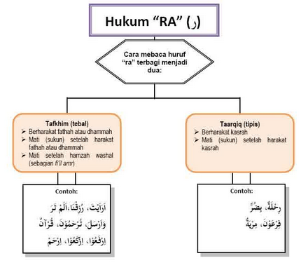 Blog Saya November 2015