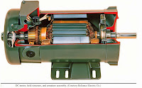 DC+motor,+field+structure,+and+armature+assembly.+(Courtesy+Reliance+Electric+Co.)