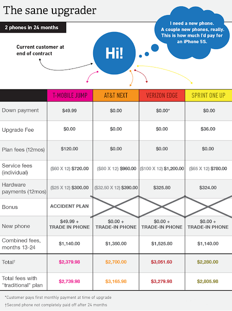 compare cell phone plans compare cell phone plans