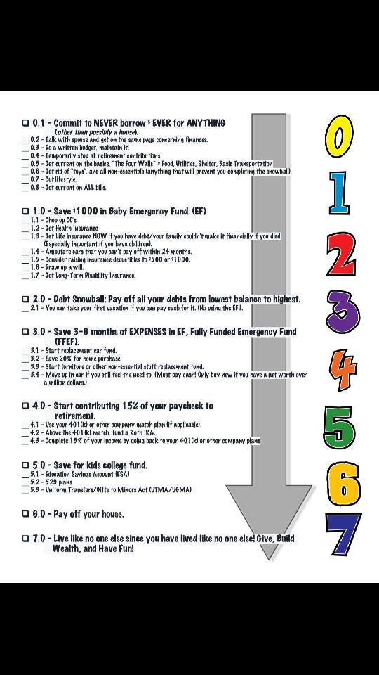 Dave Ramsey Baby Steps Chart