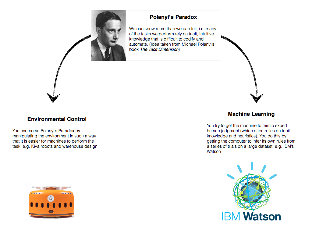 Interesting paradoxes Interesting paradoxes