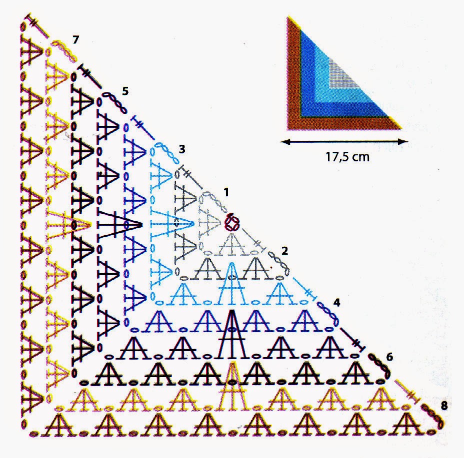 diagrama de medio cuadrado