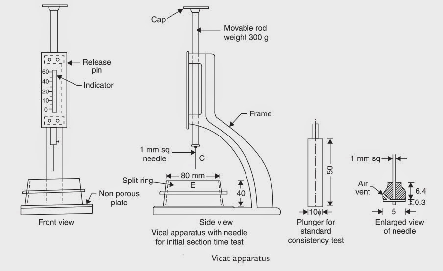 Physical Tests on Cement Online Civil