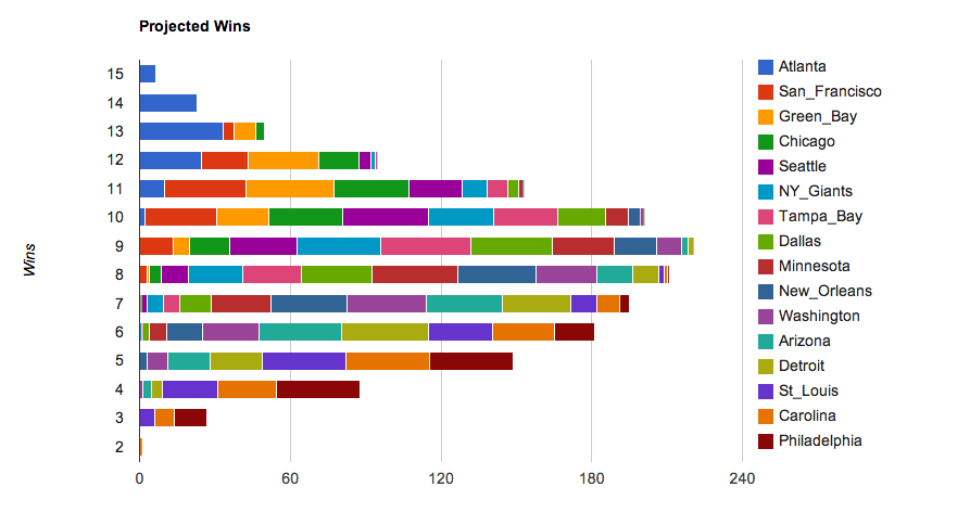 Nfl Ratings Chart