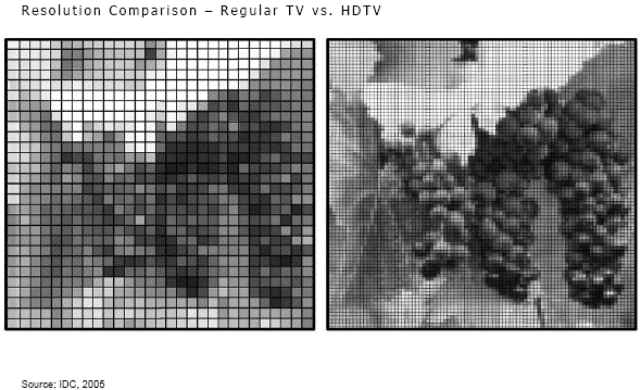 resolution-comparison-1.gif (400×243)