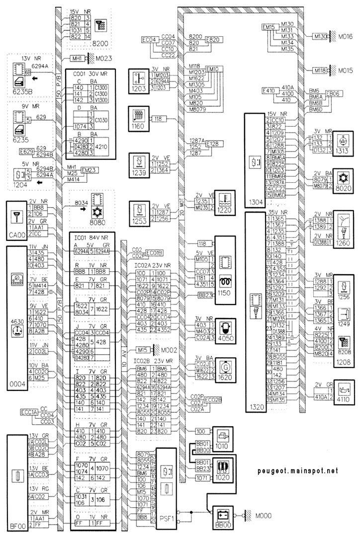 BENGKEL PEUGEOT SOLO (ART MOTOR): Peugeot 806