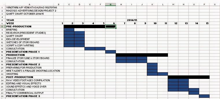 Advertising Gantt Chart