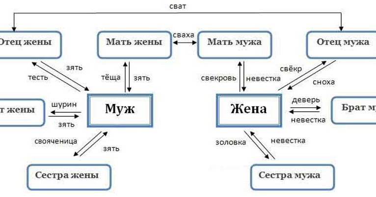 Смешная аня стих Смешная аня стих