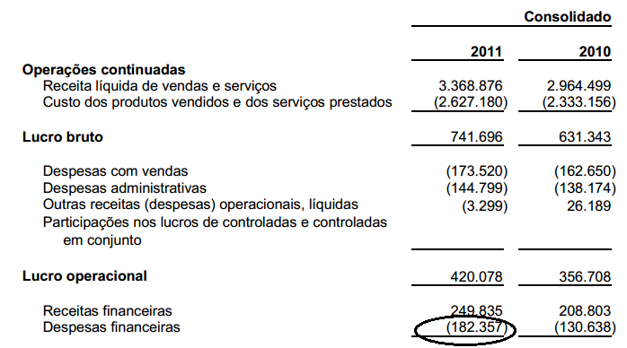 Apontada como origem da dívida da Sogipa, casa foi comprada com valorização  superior a 200%