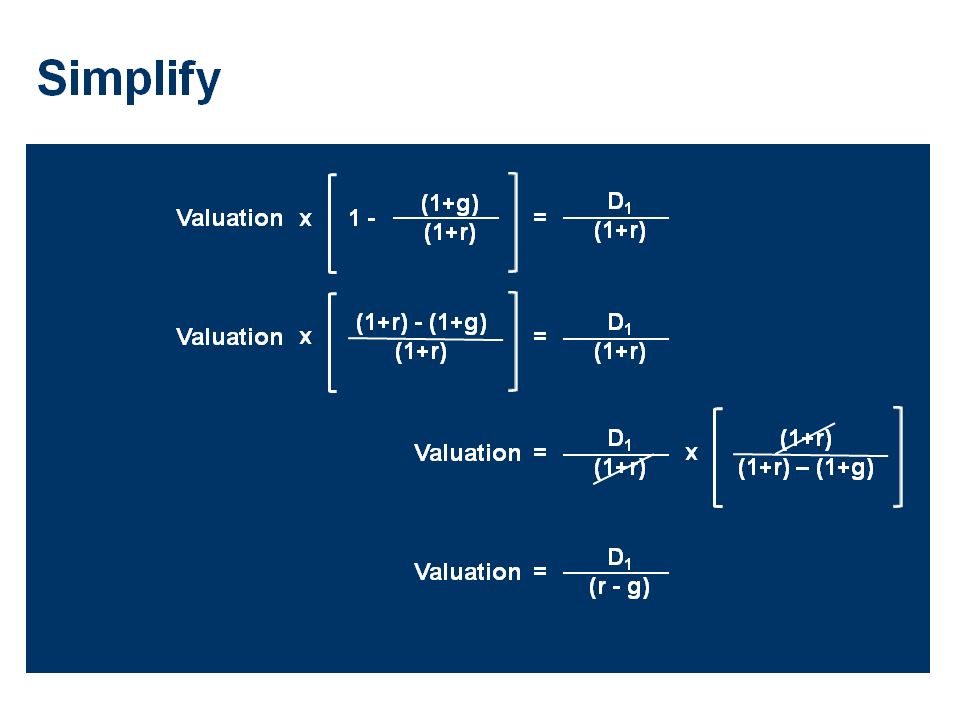 Financial Training Valuation modelling