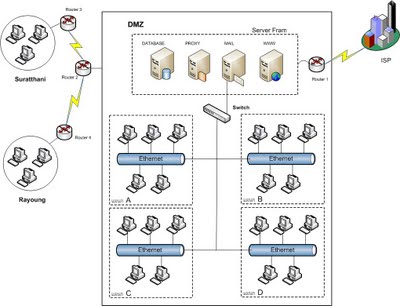 Sadp For Mac Os Sadp For Mac Os