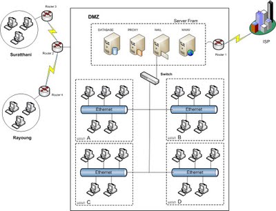 Sadp For Mac Os