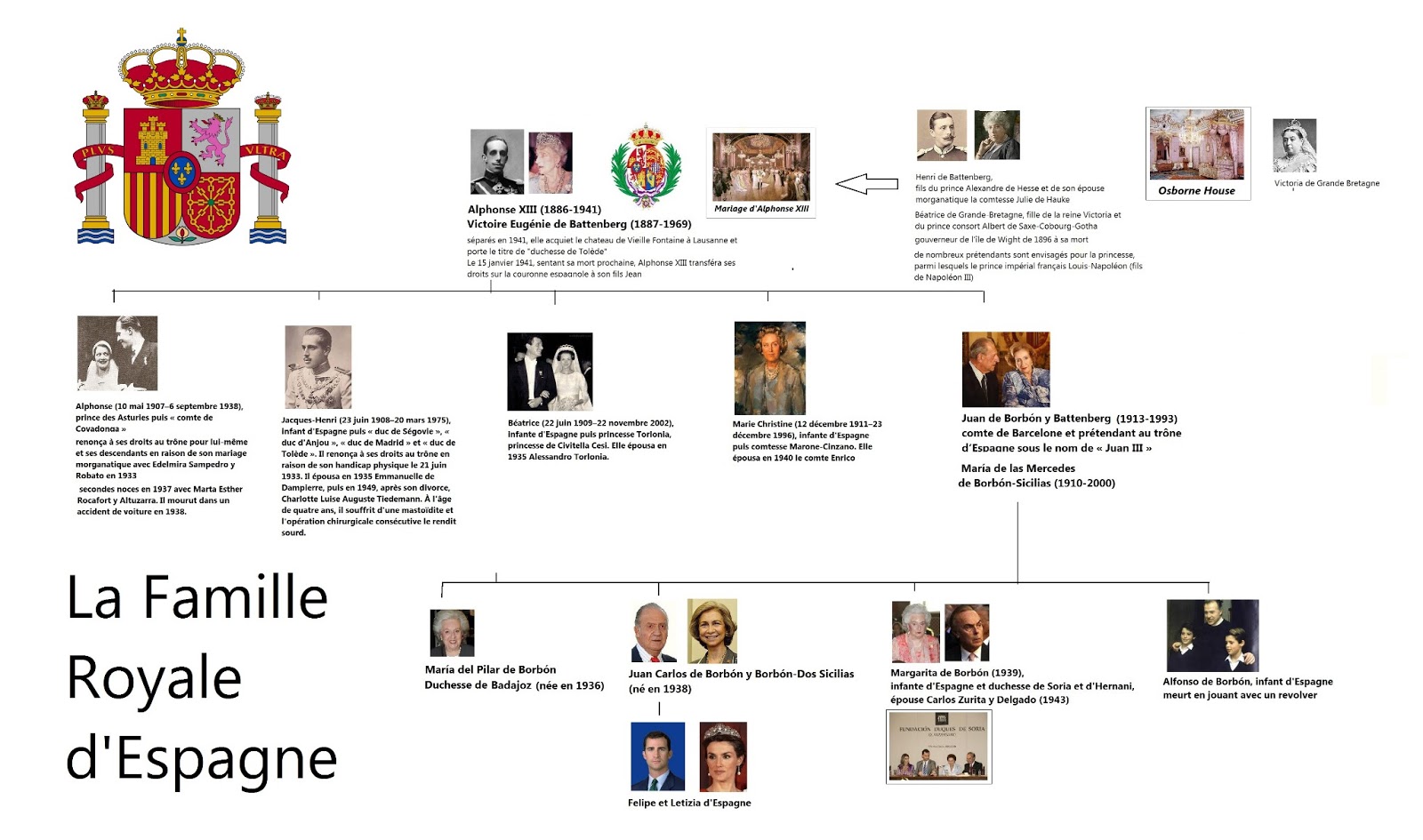 Famille Royale Espagnole Arbre Généalogique 2021 AUTOMASITES